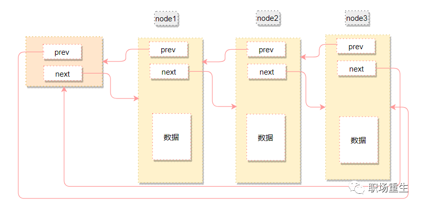 递归算法经典实例 java_java经典实例 第二版_java递归实例