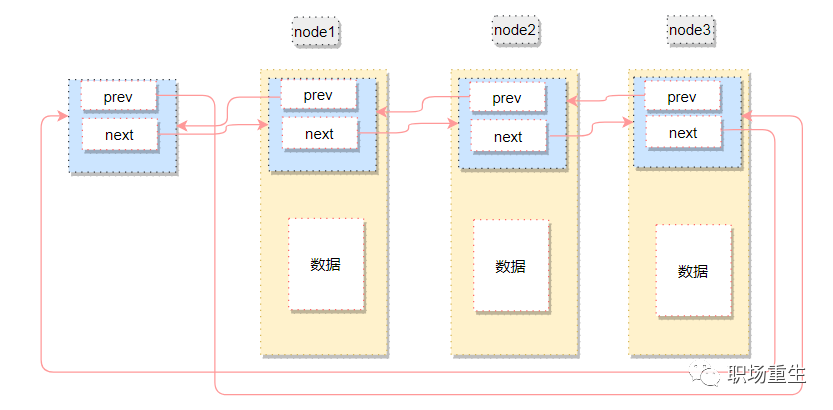 递归算法经典实例 java_java经典实例 第二版_java递归实例