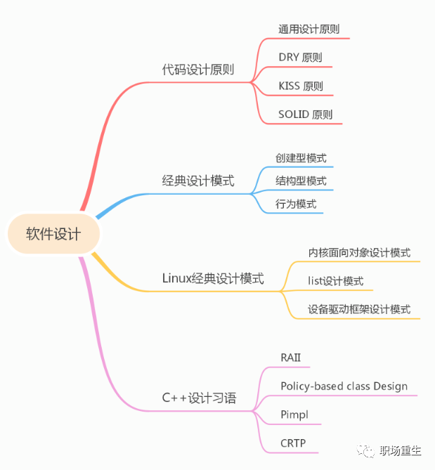 递归算法经典实例 java_java经典实例 第二版_java递归实例