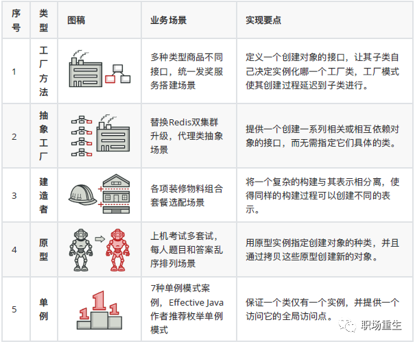 递归算法经典实例 java_java递归实例_java经典实例 第二版