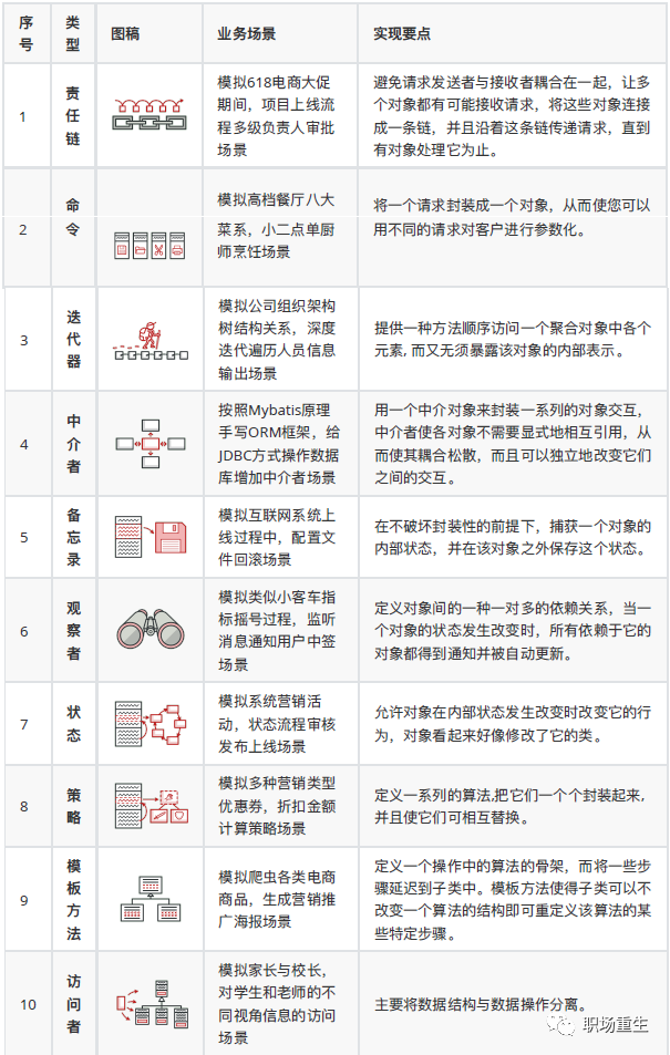 递归算法经典实例 java_java递归实例_java经典实例 第二版