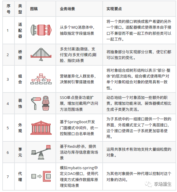 java经典实例 第二版_递归算法经典实例 java_java递归实例