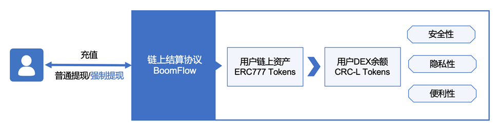 比特派钱包支持哪些币_比特派钱包支持bnb吗_如何在Bitpie比特派钱包上获得技术支持？