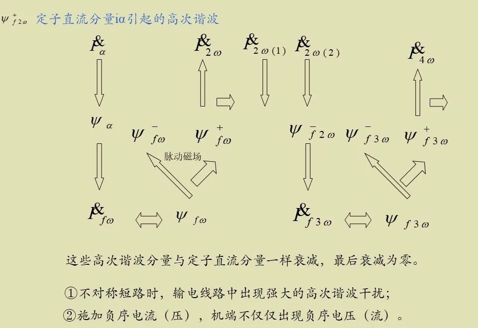 零序負序正序....的圖14