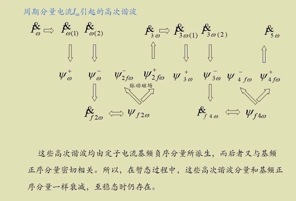 零序負序正序....的圖13