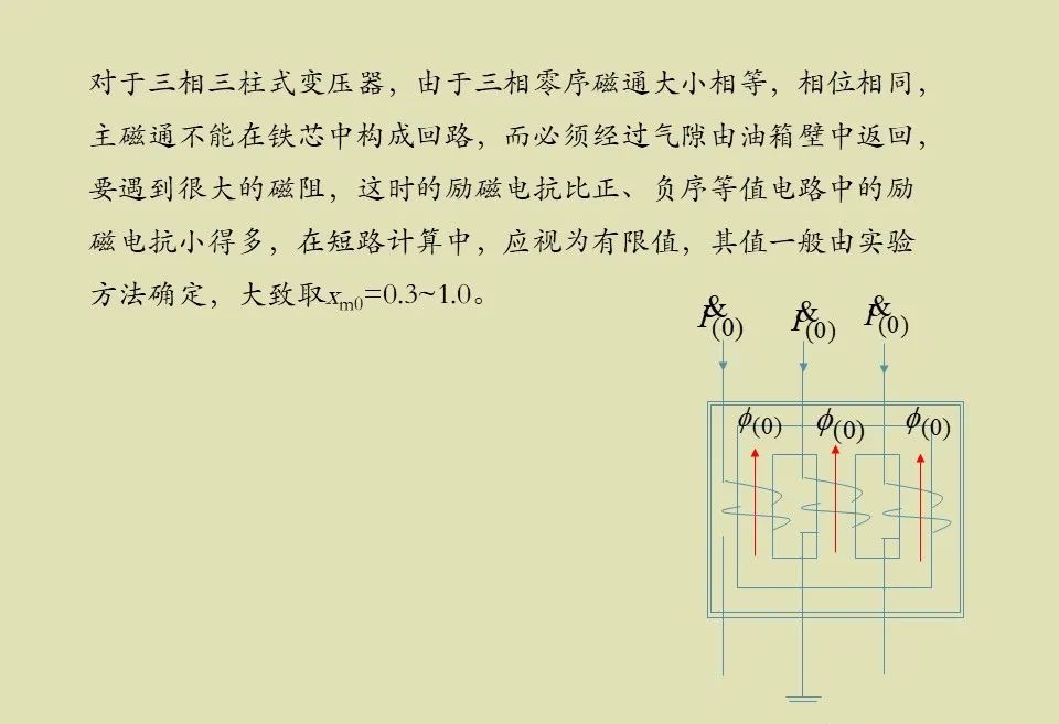 零序負序正序....的圖23