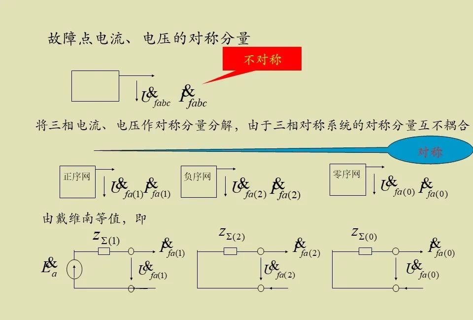 零序負序正序....的圖8
