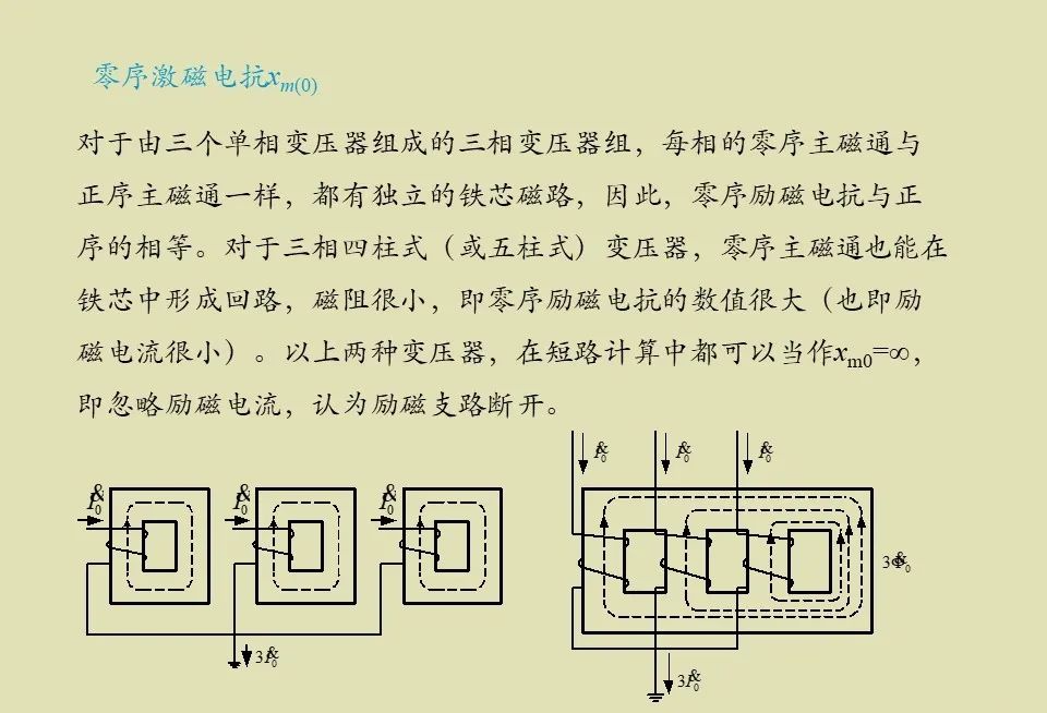 零序負序正序....的圖22