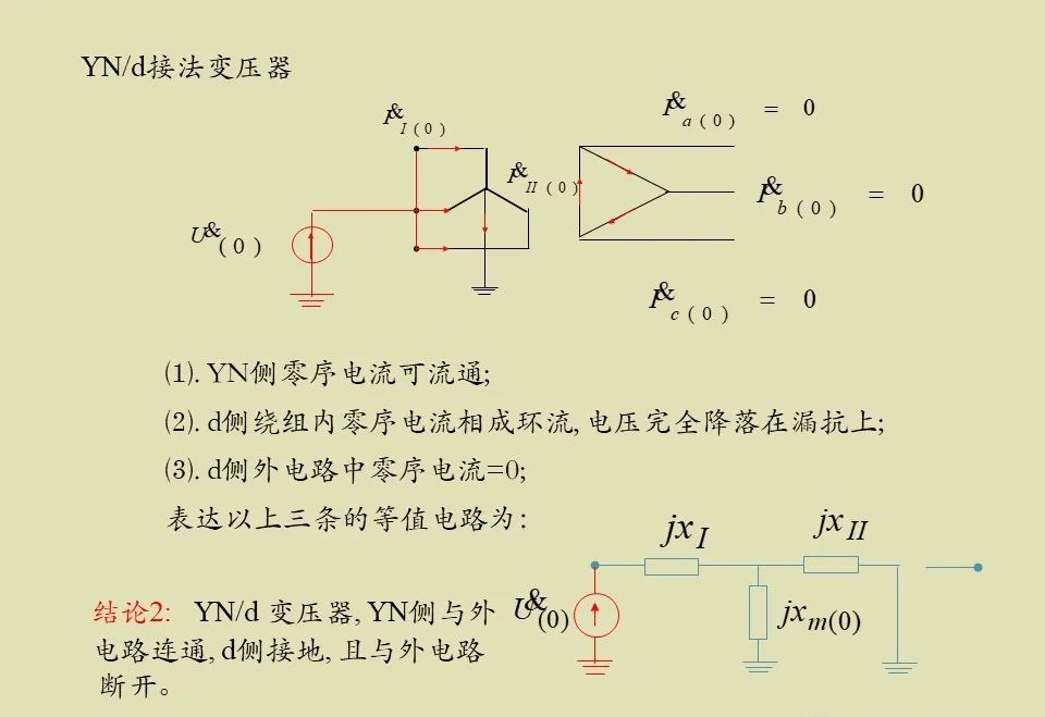 零序負序正序....的圖19