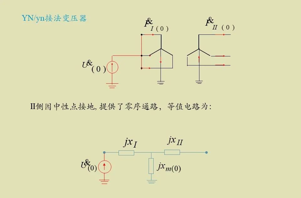 零序負序正序....的圖21