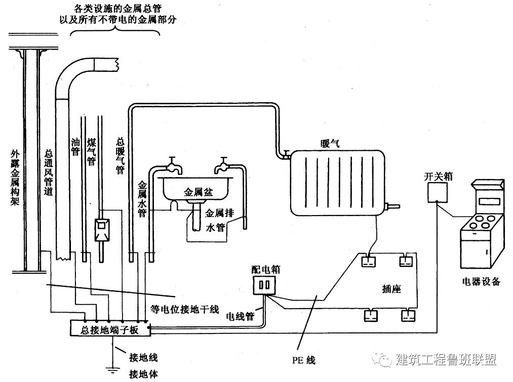 一文看懂“等电位连接”的图2