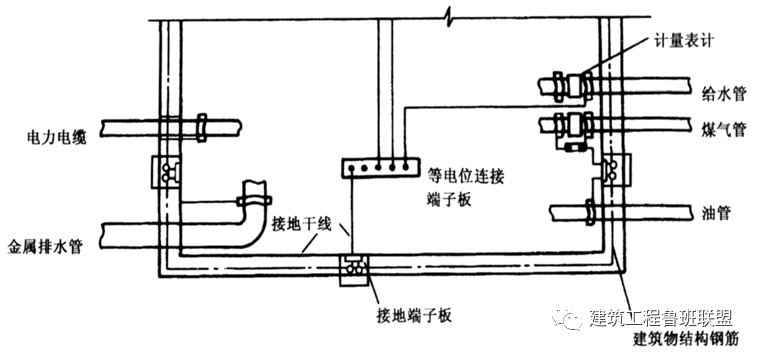 一文看懂“等电位连接”的图5
