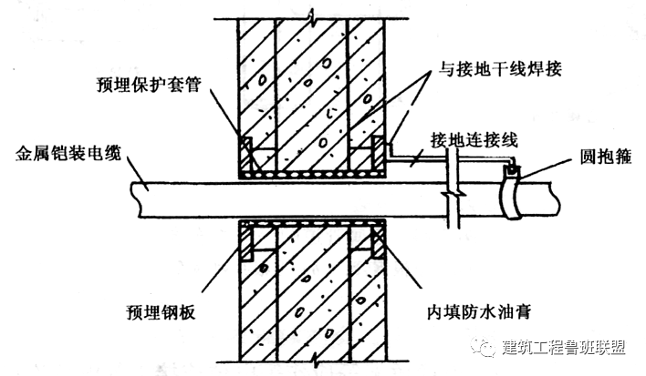 一文看懂“等电位连接”的图6