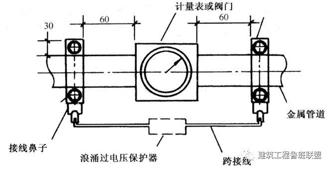 一文看懂“等电位连接”的图7