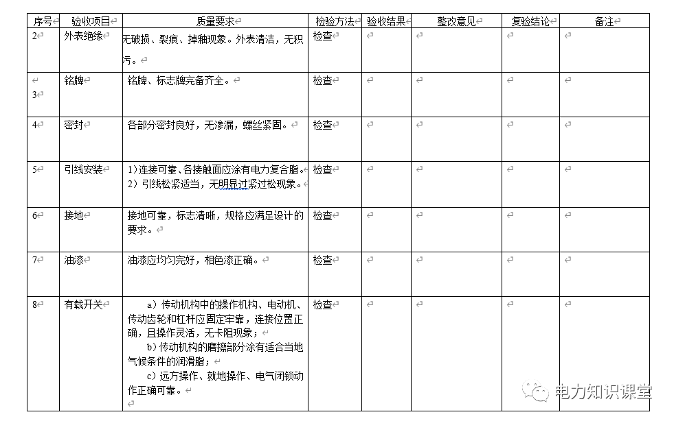 消弧線圈(含接地變)現(xiàn)場驗(yàn)收規(guī)范的圖2