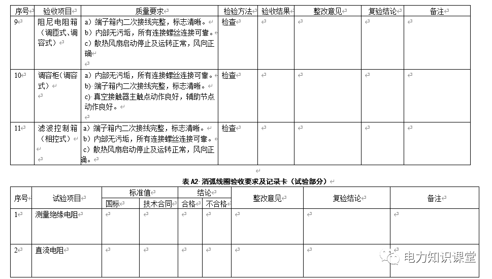 消弧線圈(含接地變)現(xiàn)場驗(yàn)收規(guī)范的圖3