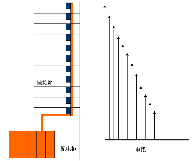 母線PK電纜：那個更具優勢？的圖1