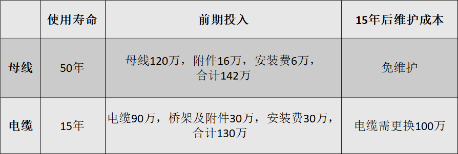 母線PK電纜：優勢在哪？的圖21
