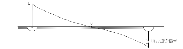 接地基本概念及接地电阻测量方法的图2