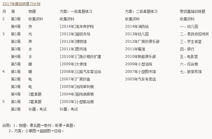 行走的資質，中國考證第一人。的圖6