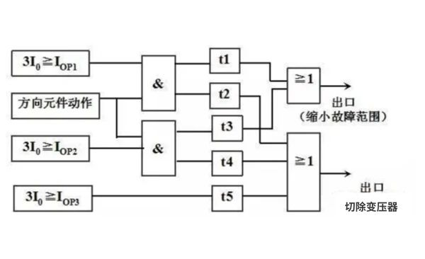 收藏 | 變壓器保護知識的圖11