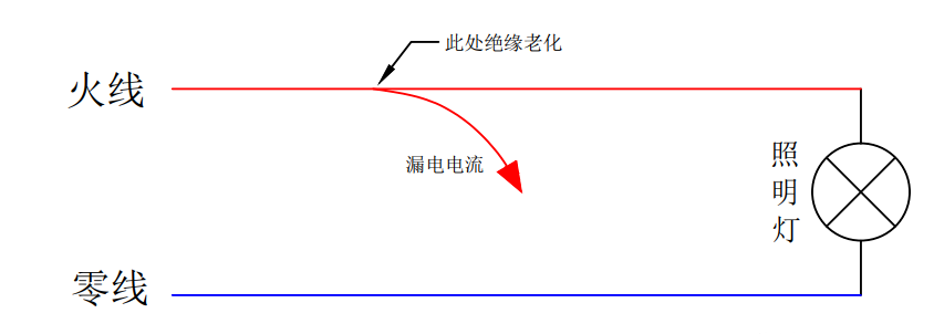 漏电开关跳闸，把火线和零线对换就不跳了，这是什么原因？的图2