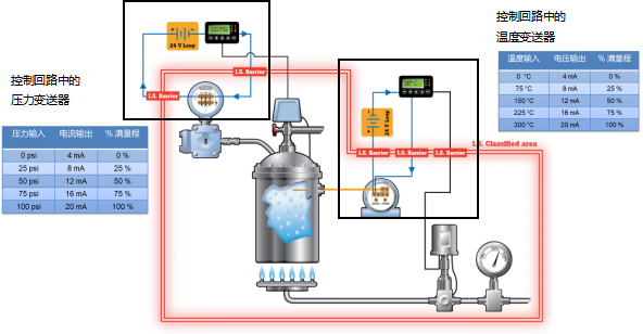 什么是4-20mA控制回路？常见故障如何排查？的图2