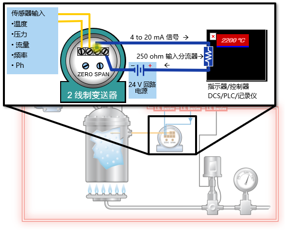 什么是4-20mA控制回路？常见故障如何排查？的图1