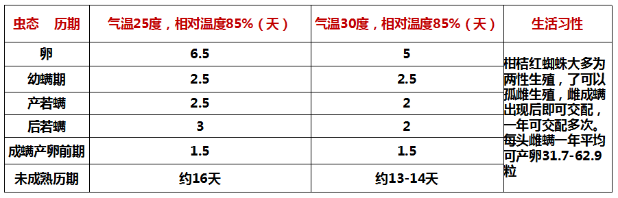 柑橘红蜘蛛防治不理想 那就看这里 青岛金尔 微信公众号文章阅读 Wemp