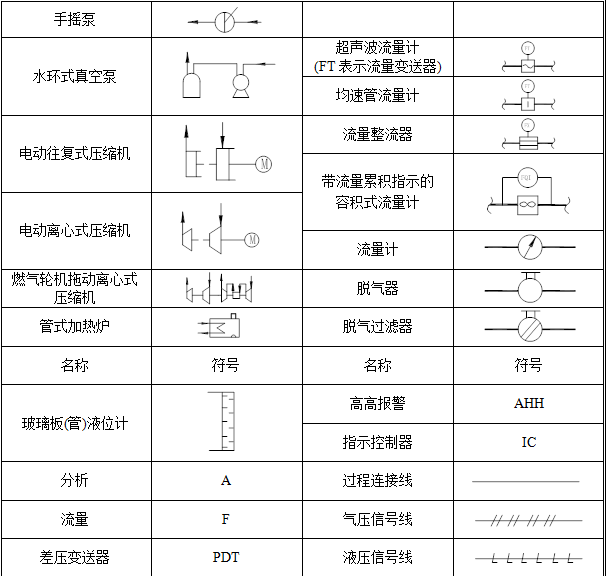 化工工艺流程图的那些符号代表什么？的图48