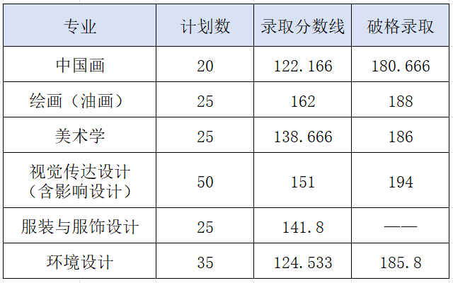 2024年昆明醫科大學錄取分數線(2024各省份錄取分數線及位次排名)_昆明各高校錄取分數線_2021年昆明錄取分數線