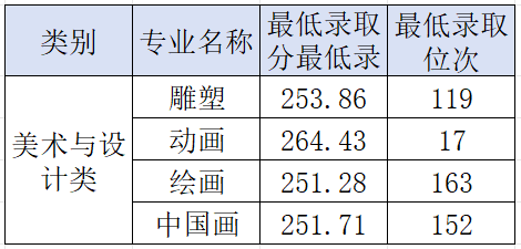 2021年昆明錄取分數線_昆明各高校錄取分數線_2024年昆明醫科大學錄取分數線(2024各省份錄取分數線及位次排名)