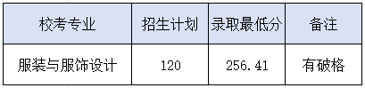 2021年昆明录取分数线_昆明各高校录取分数线_2024年昆明医科大学录取分数线(2024各省份录取分数线及位次排名)