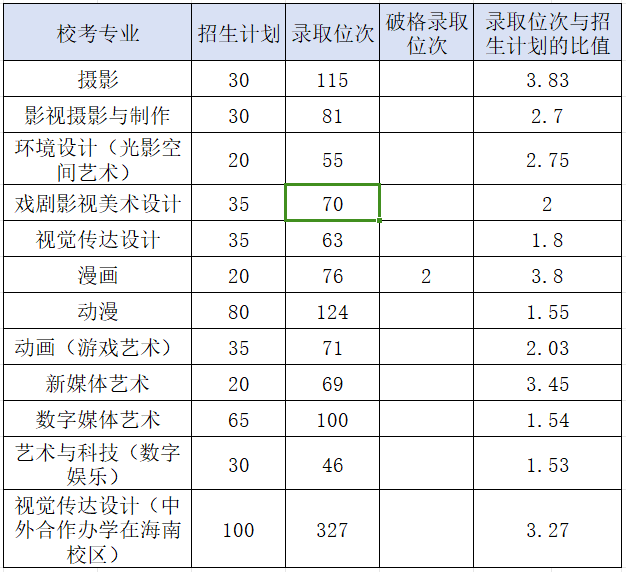 2021年昆明录取分数线_昆明各高校录取分数线_2024年昆明医科大学录取分数线(2024各省份录取分数线及位次排名)