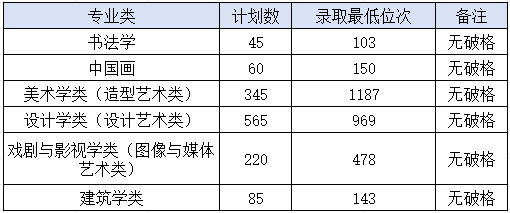 2021年昆明錄取分數線_昆明各高校錄取分數線_2024年昆明醫科大學錄取分數線(2024各省份錄取分數線及位次排名)