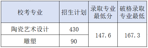 2021年昆明錄取分數線_2024年昆明醫科大學錄取分數線(2024各省份錄取分數線及位次排名)_昆明各高校錄取分數線