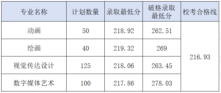 2021年昆明錄取分?jǐn)?shù)線_2024年昆明醫(yī)科大學(xué)錄取分?jǐn)?shù)線(2024各省份錄取分?jǐn)?shù)線及位次排名)_昆明各高校錄取分?jǐn)?shù)線
