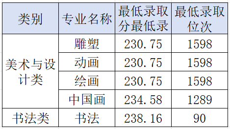 2021年昆明錄取分?jǐn)?shù)線_2024年昆明醫(yī)科大學(xué)錄取分?jǐn)?shù)線(2024各省份錄取分?jǐn)?shù)線及位次排名)_昆明各高校錄取分?jǐn)?shù)線