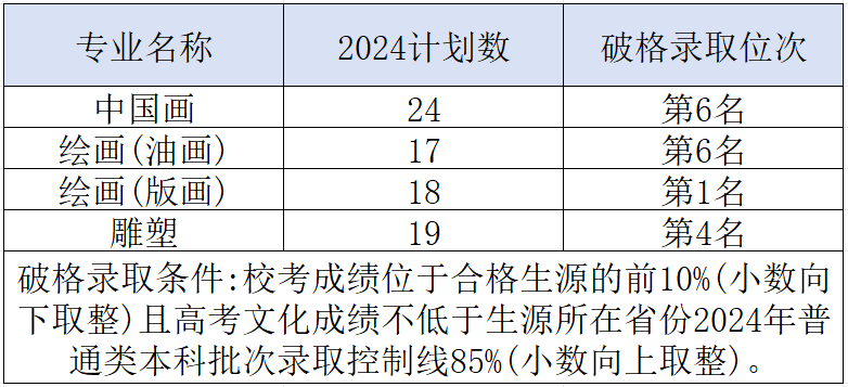 2024年昆明醫科大學錄取分數線(2024各省份錄取分數線及位次排名)_昆明各高校錄取分數線_2021年昆明錄取分數線