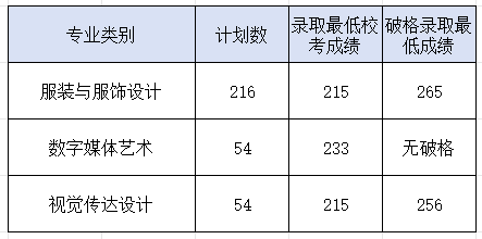 2024年昆明医科大学录取分数线(2024各省份录取分数线及位次排名)_2021年昆明录取分数线_昆明各高校录取分数线