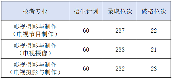 2024年昆明醫科大學錄取分數線(2024各省份錄取分數線及位次排名)_昆明各高校錄取分數線_2021年昆明錄取分數線