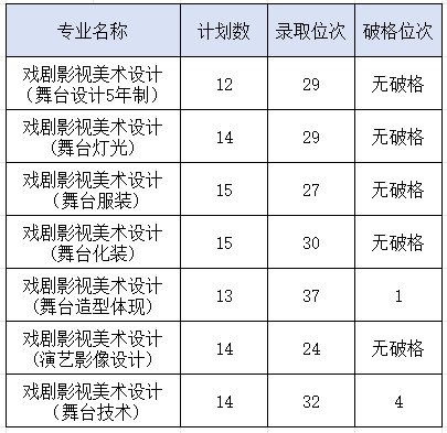 2021年昆明錄取分?jǐn)?shù)線_2024年昆明醫(yī)科大學(xué)錄取分?jǐn)?shù)線(2024各省份錄取分?jǐn)?shù)線及位次排名)_昆明各高校錄取分?jǐn)?shù)線
