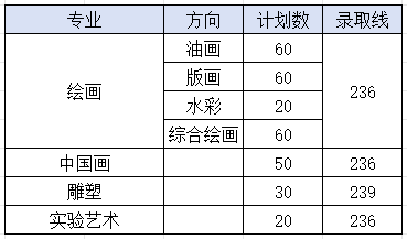 2021年昆明錄取分數線_昆明各高校錄取分數線_2024年昆明醫科大學錄取分數線(2024各省份錄取分數線及位次排名)