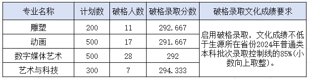 2021年昆明錄取分數線_昆明各高校錄取分數線_2024年昆明醫科大學錄取分數線(2024各省份錄取分數線及位次排名)