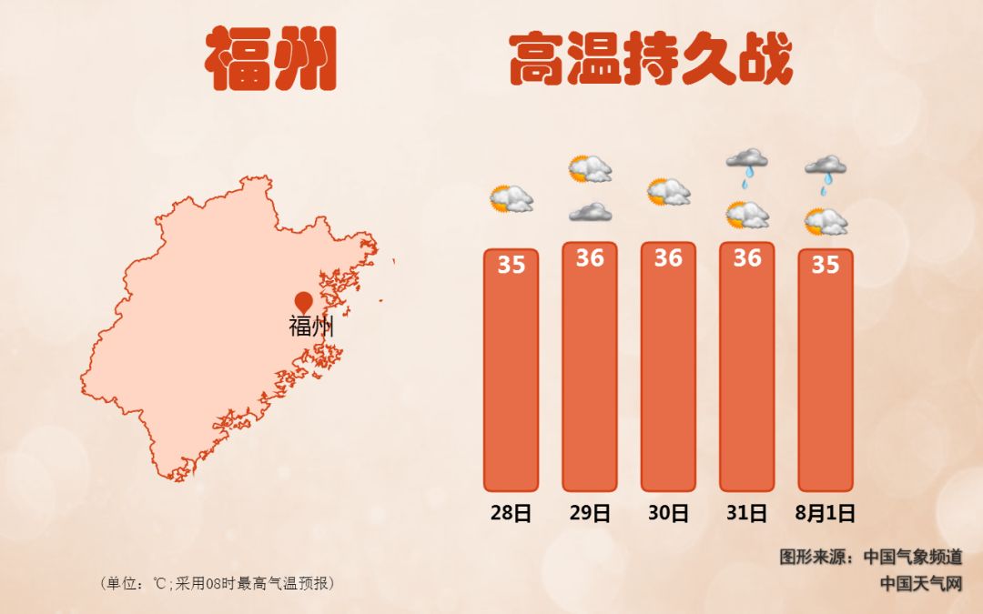 熱！熱！熱！福州酷暑難耐，這些暑熱奪命事件，驚呆了…… 歷史 第3張