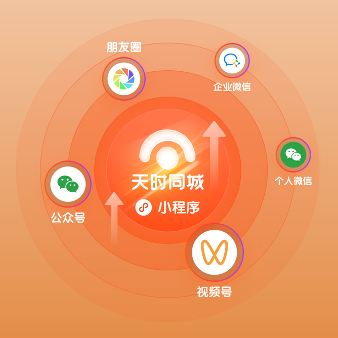 微信开发开发_万宁微信小程序开发_微信开发小程序开发