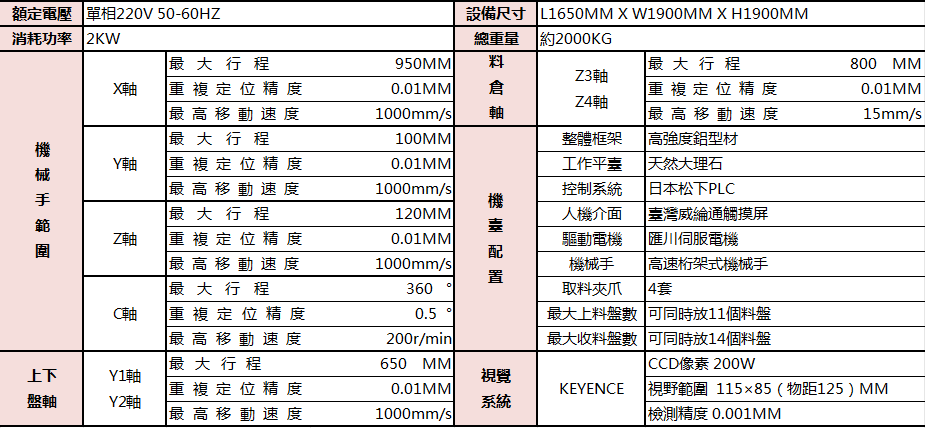 刀片加工提效利器，BPJ3-BT全自动刀片摆料机3.0