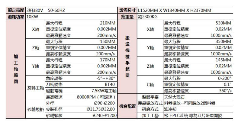以精度铸品质｜MFG6 全自动成形研磨机