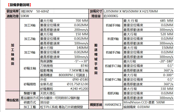 标准 / 非标刀具通用｜MFG7 实现全流程无人化研磨生产