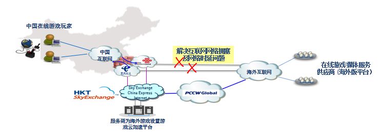 跨境tiktok专线节点_跨境专线操作流程_tiktok跨境直播